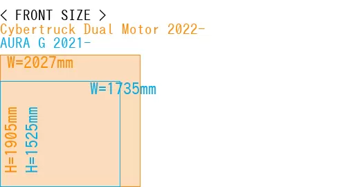 #Cybertruck Dual Motor 2022- + AURA G 2021-